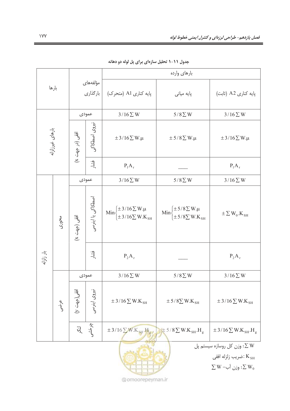 صفحه 227 از 391