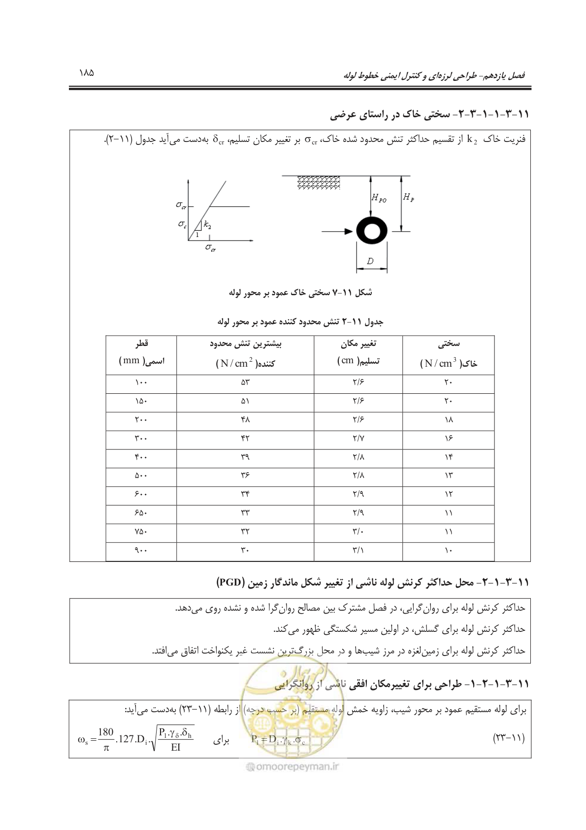 صفحه 235 از 391