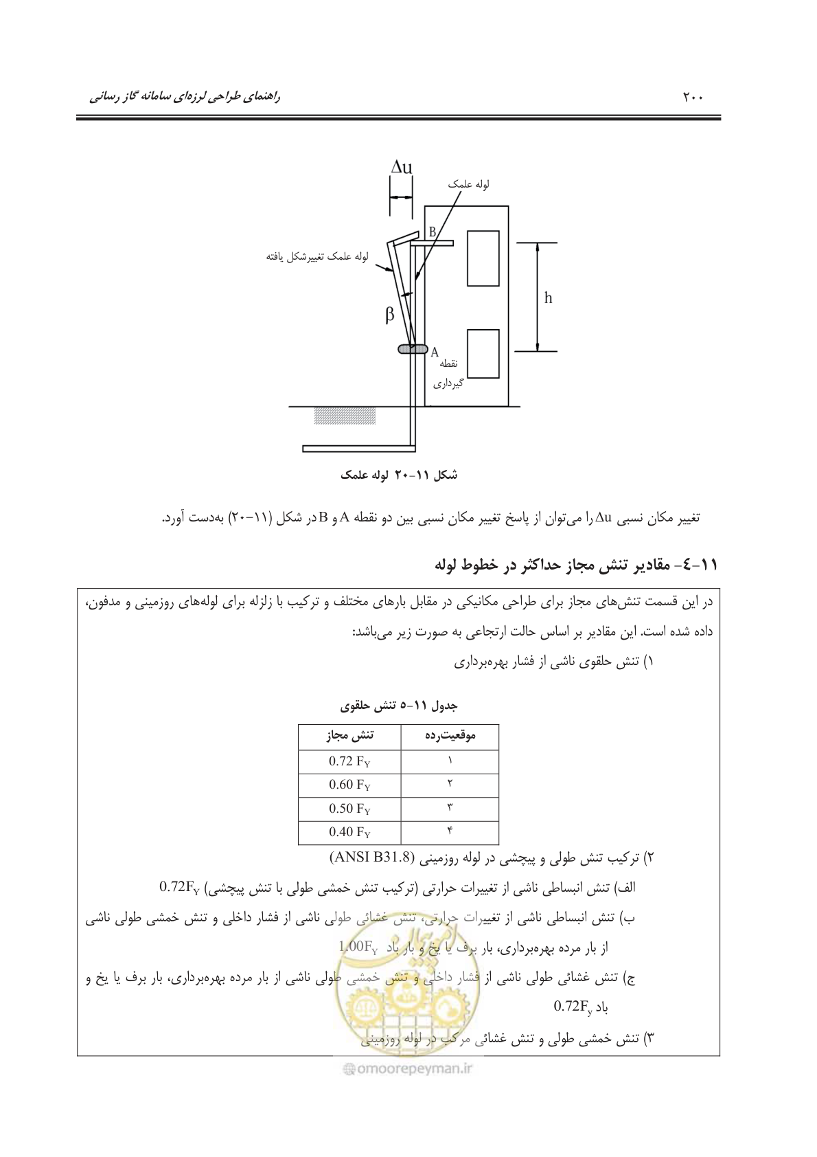 صفحه 250 از 391