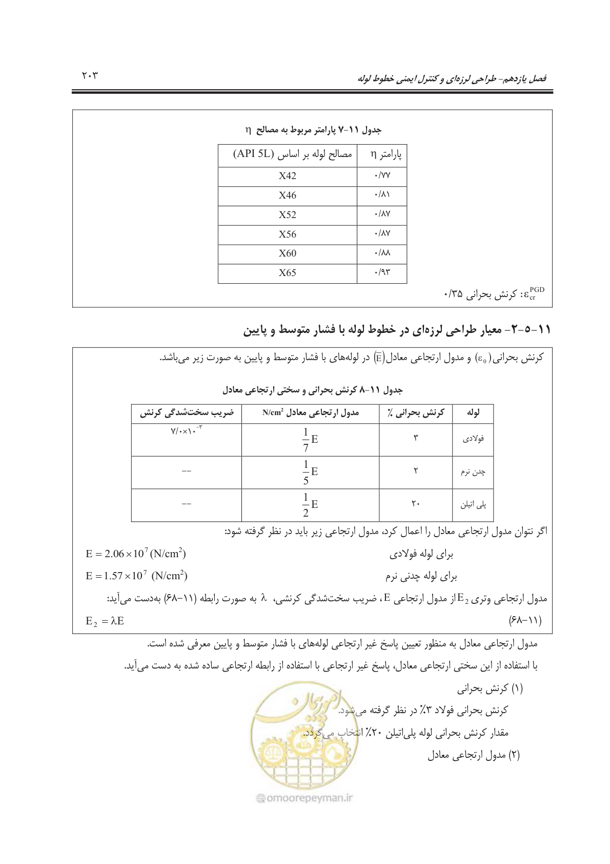 صفحه 253 از 391