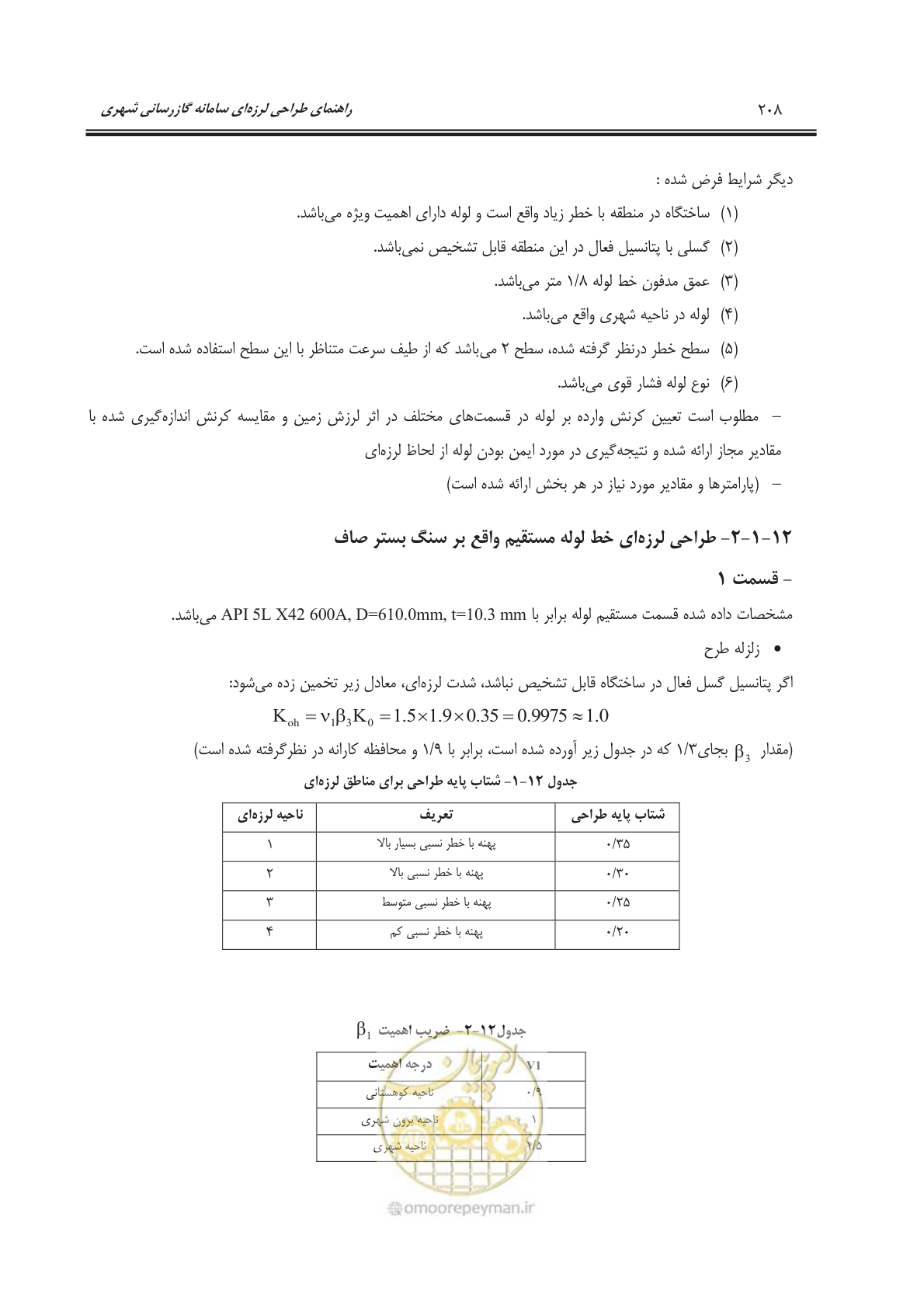 صفحه 258 از 391
