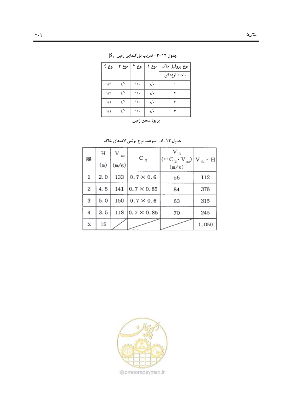 صفحه 259 از 391