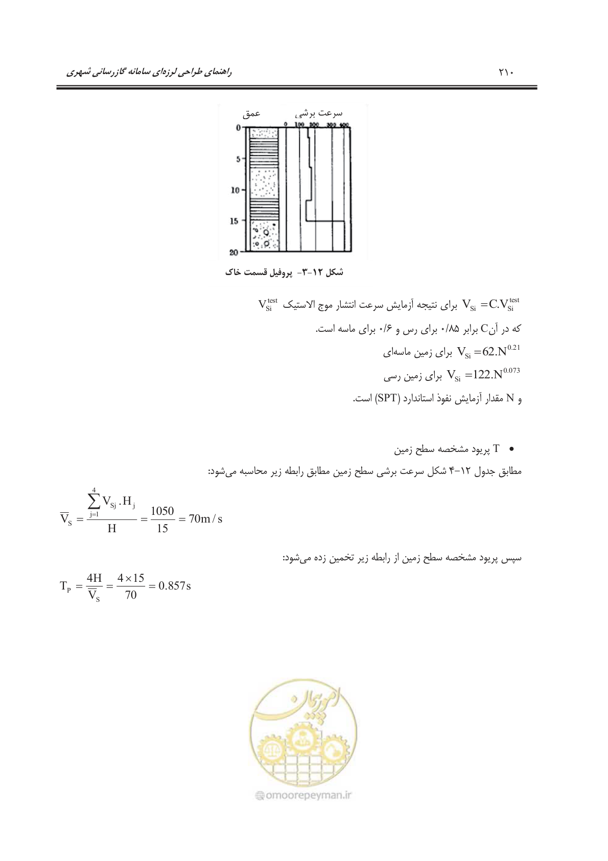 صفحه 260 از 391