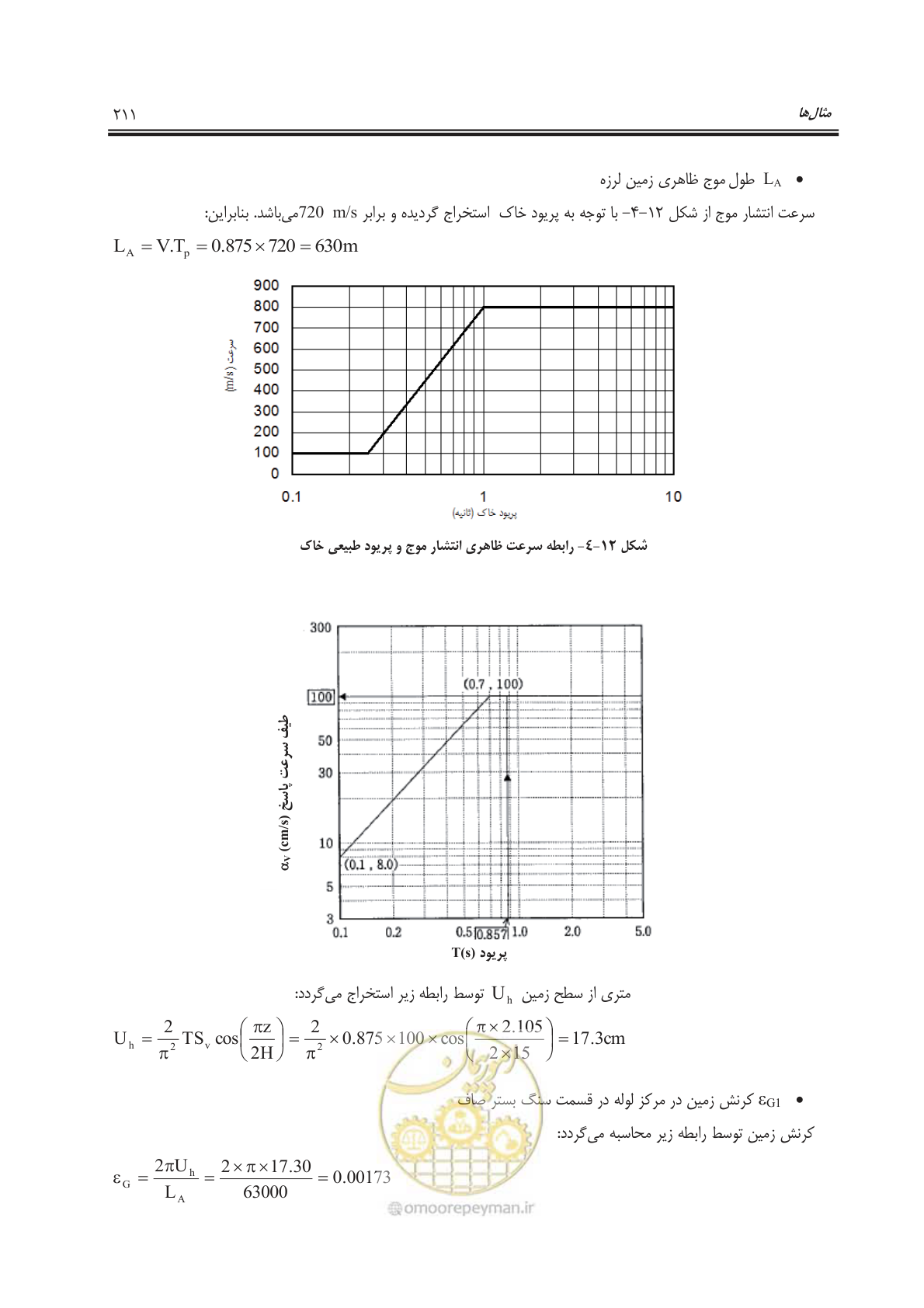 صفحه 261 از 391