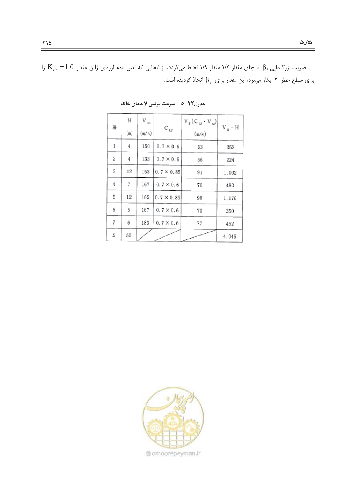 صفحه 265 از 391