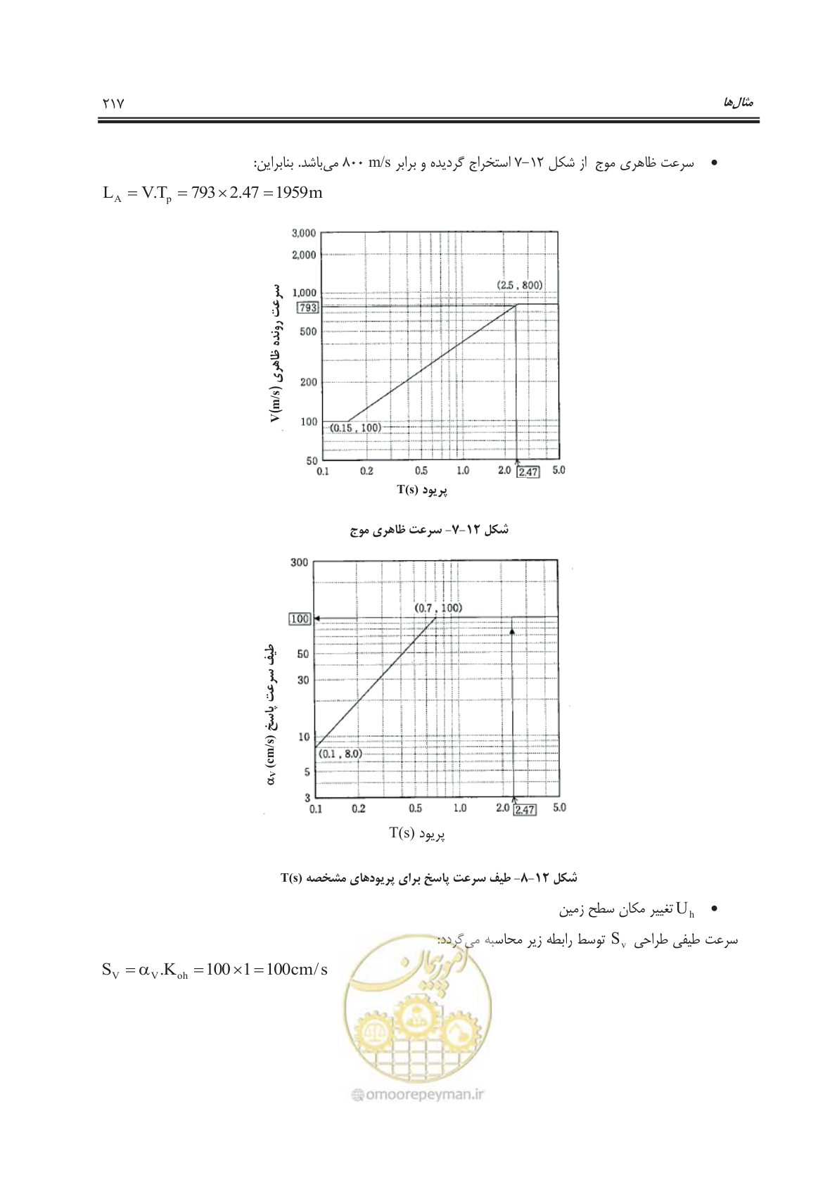 صفحه 267 از 391