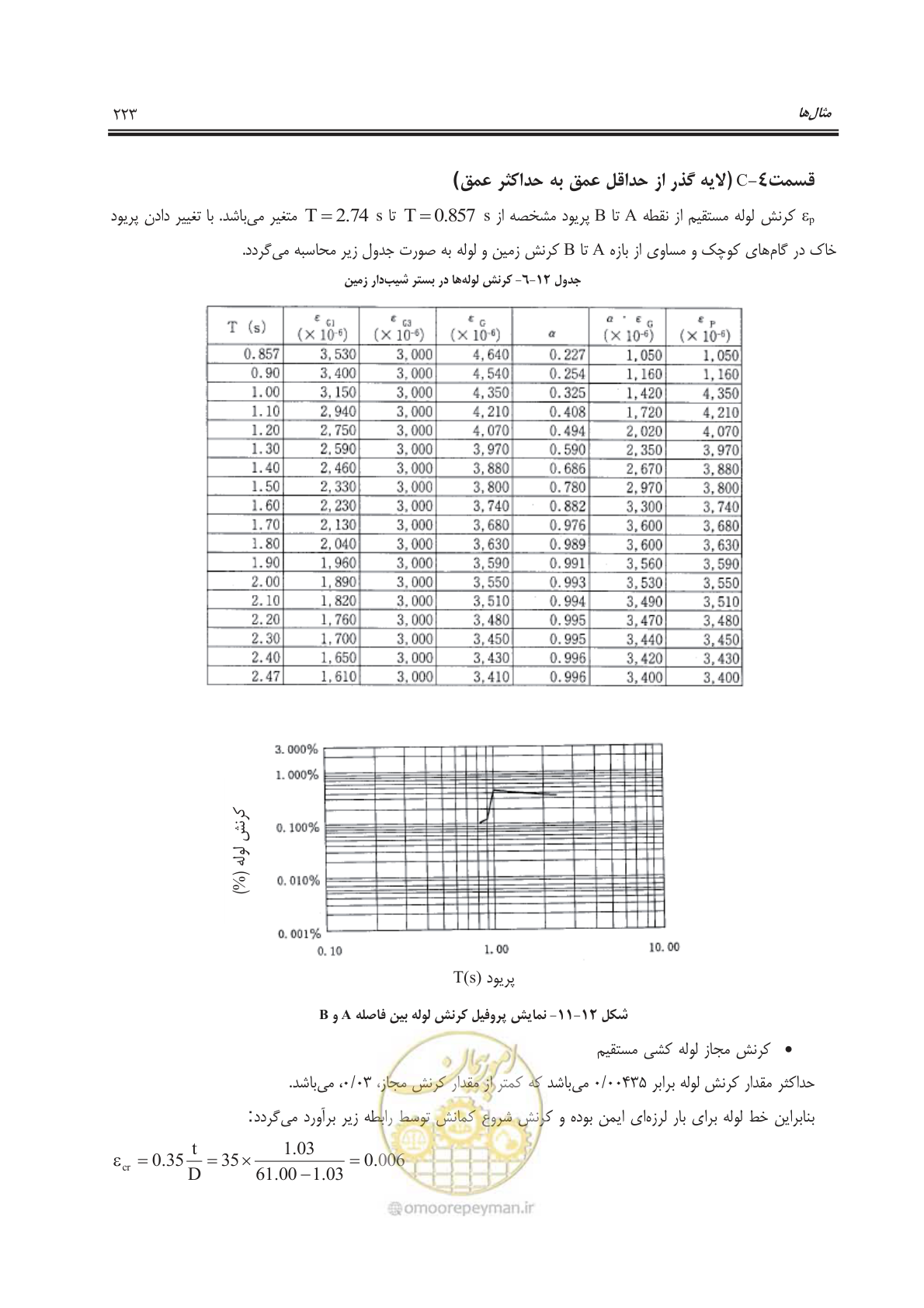 صفحه 273 از 391