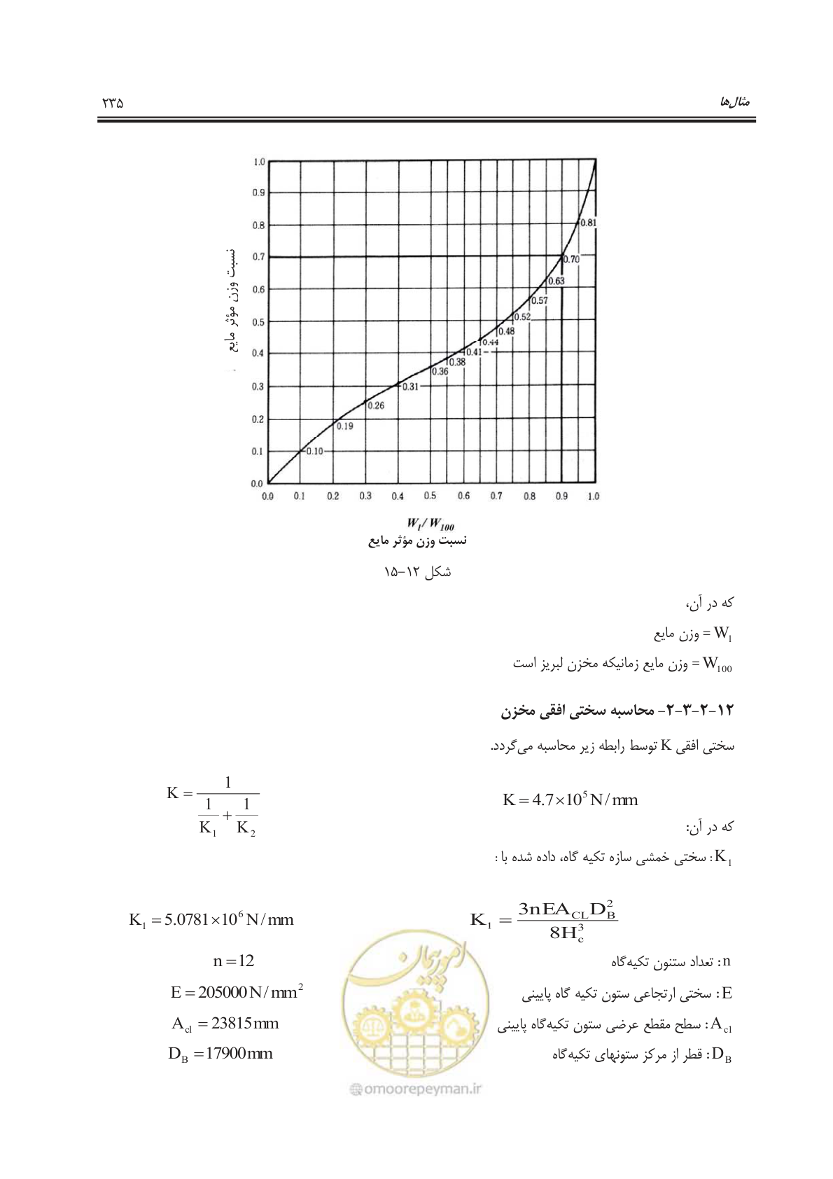 صفحه 285 از 391