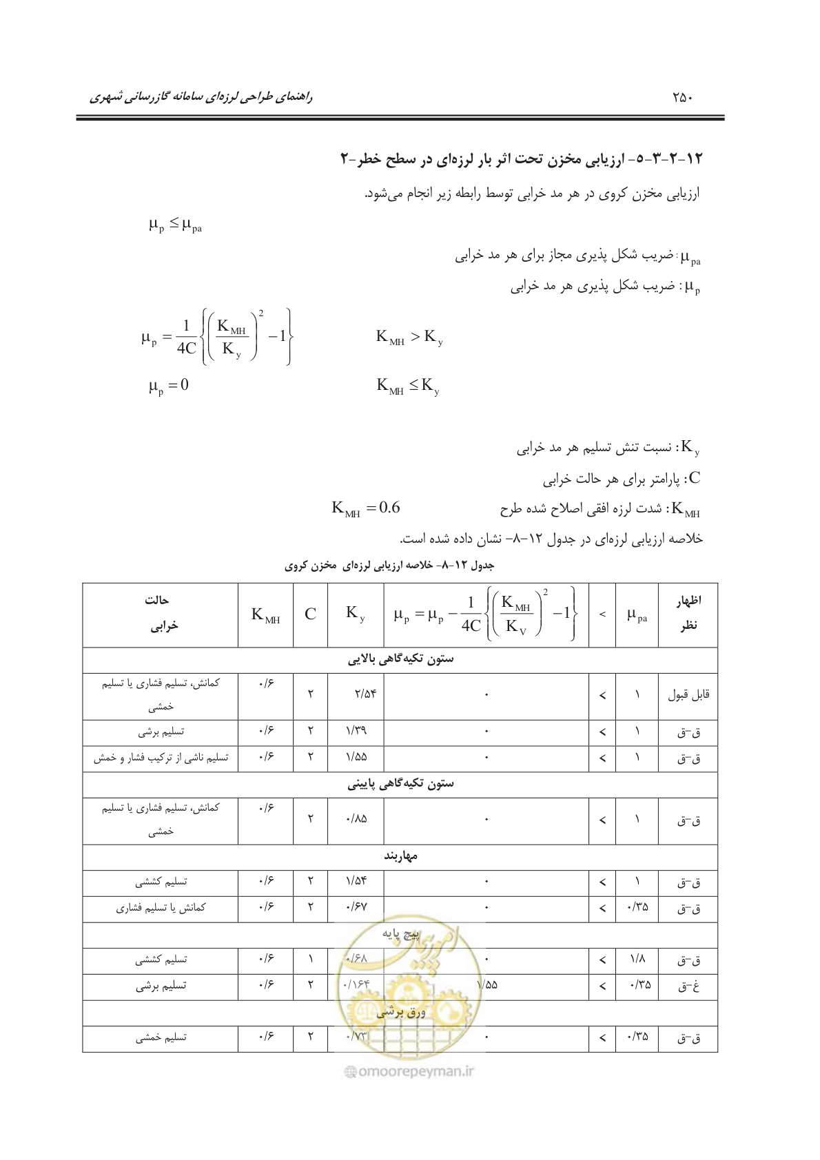 صفحه 300 از 391