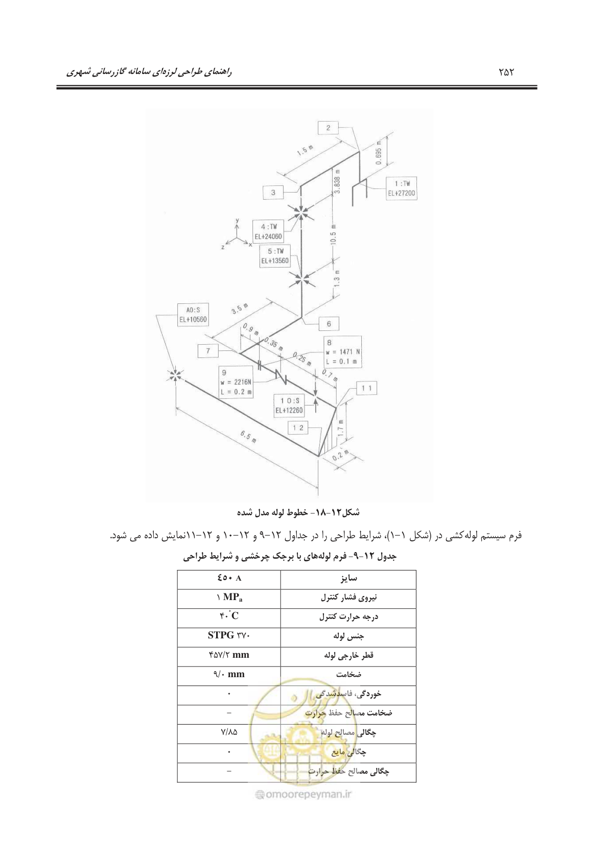 صفحه 302 از 391