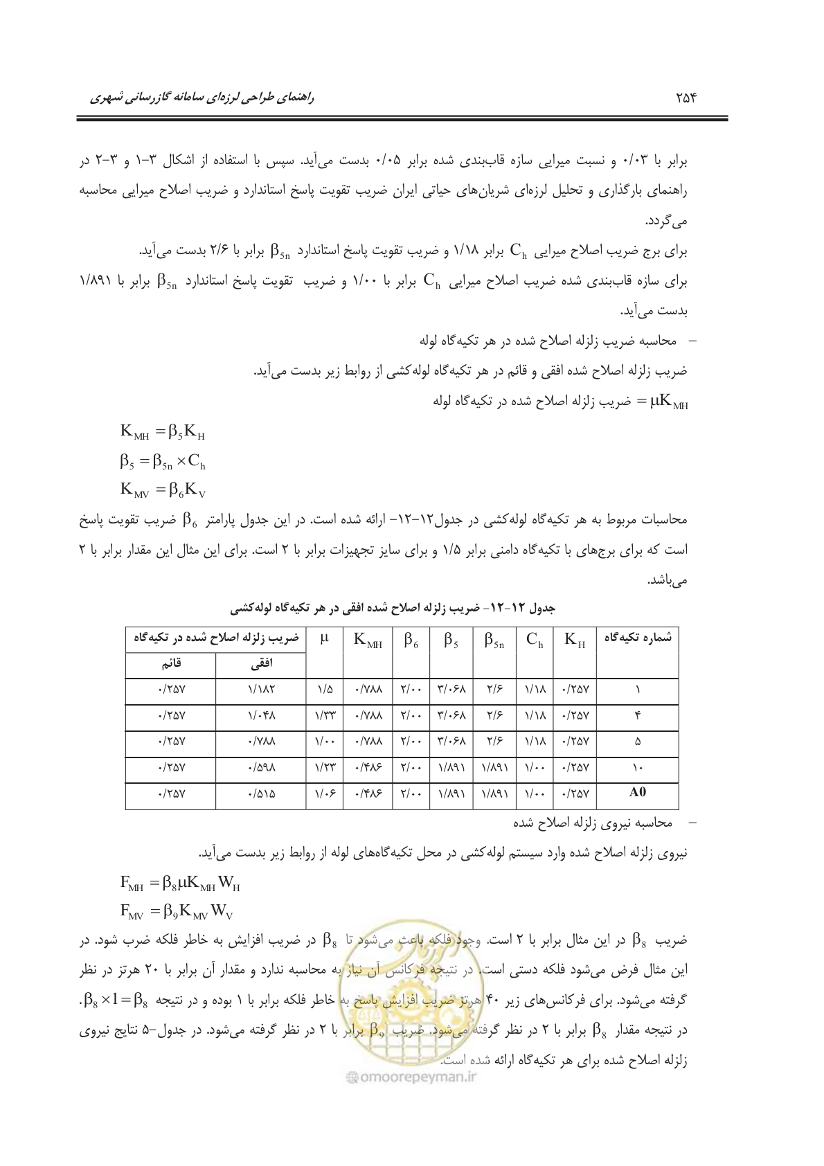 صفحه 304 از 391