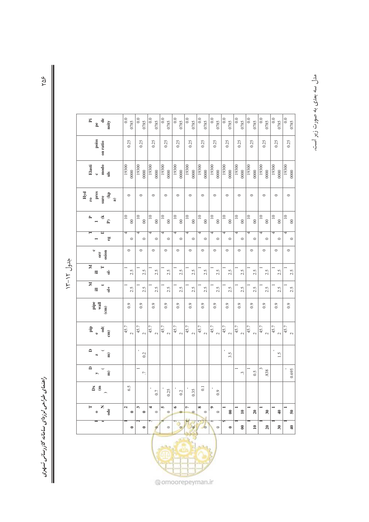 صفحه 307 از 391