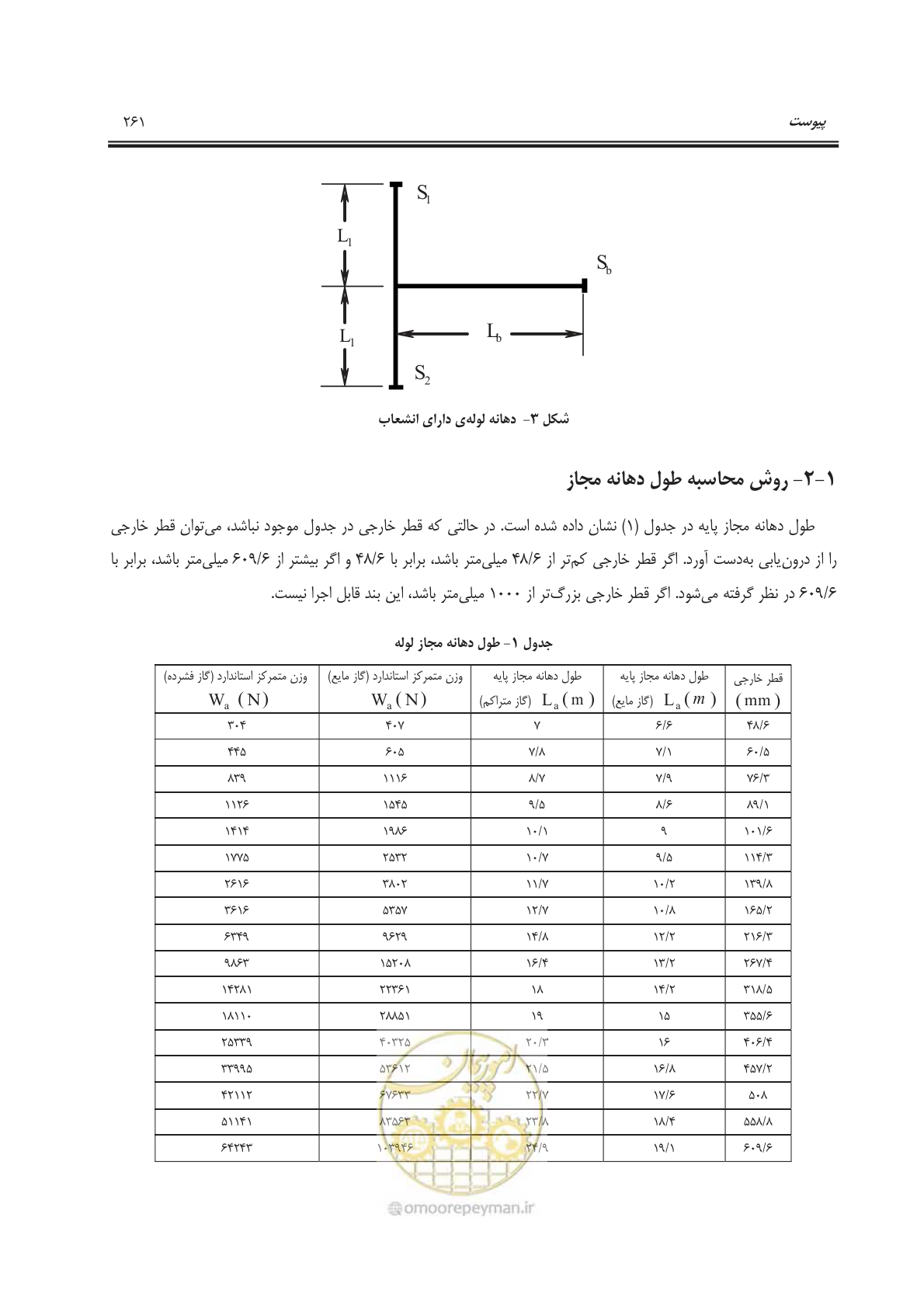 صفحه 314 از 391
