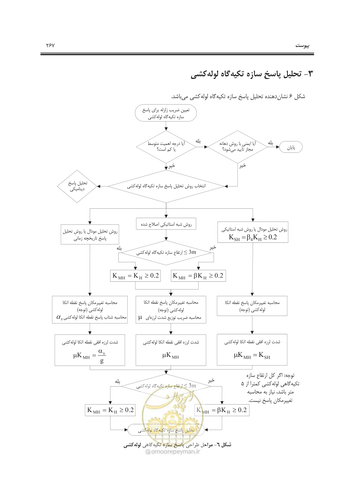 صفحه 320 از 391