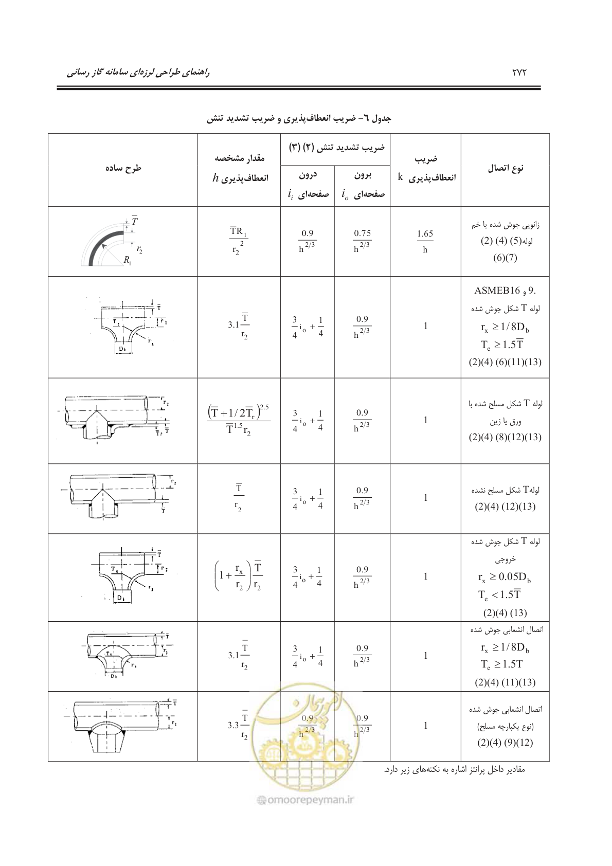 صفحه 325 از 391