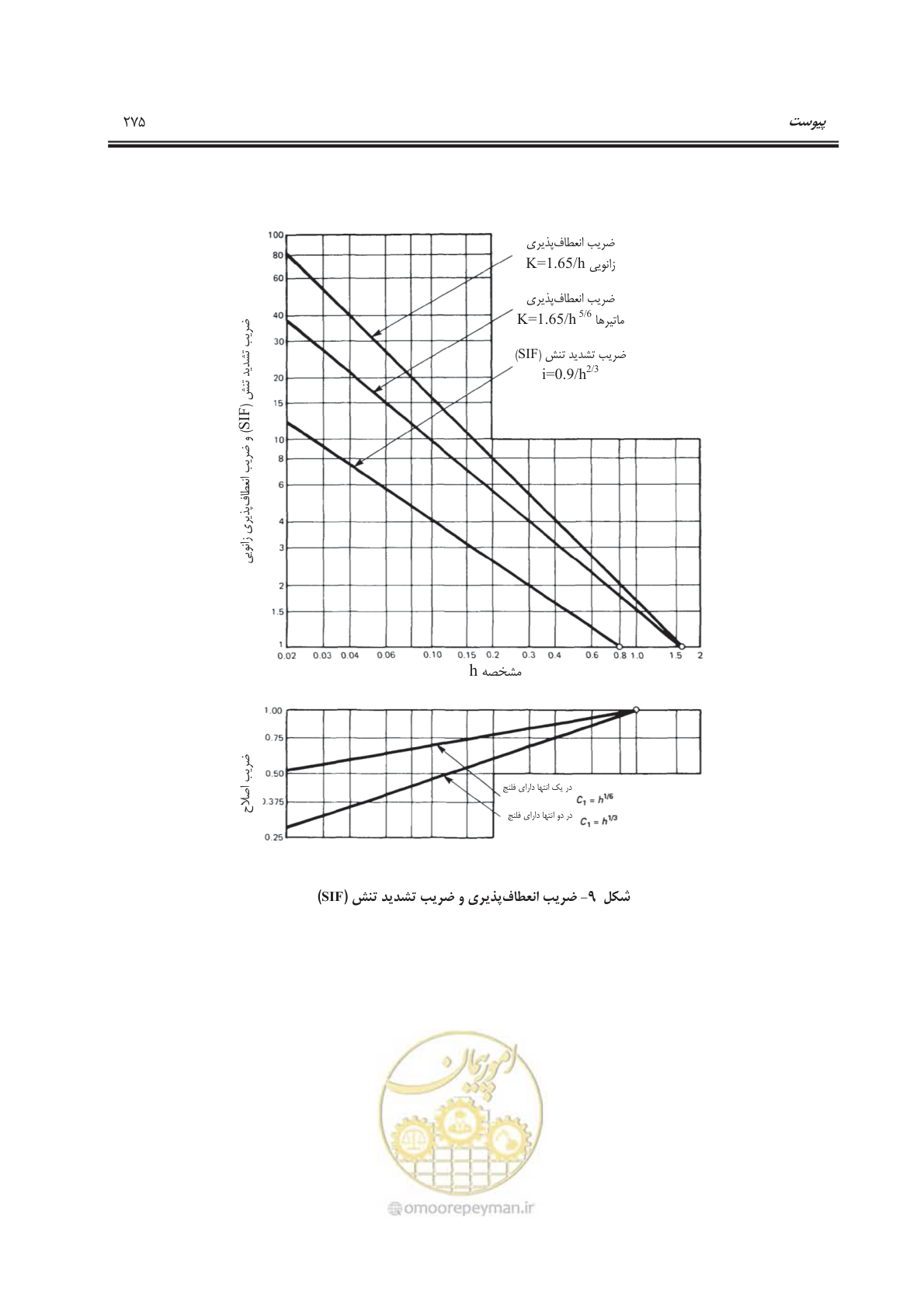 صفحه 328 از 391