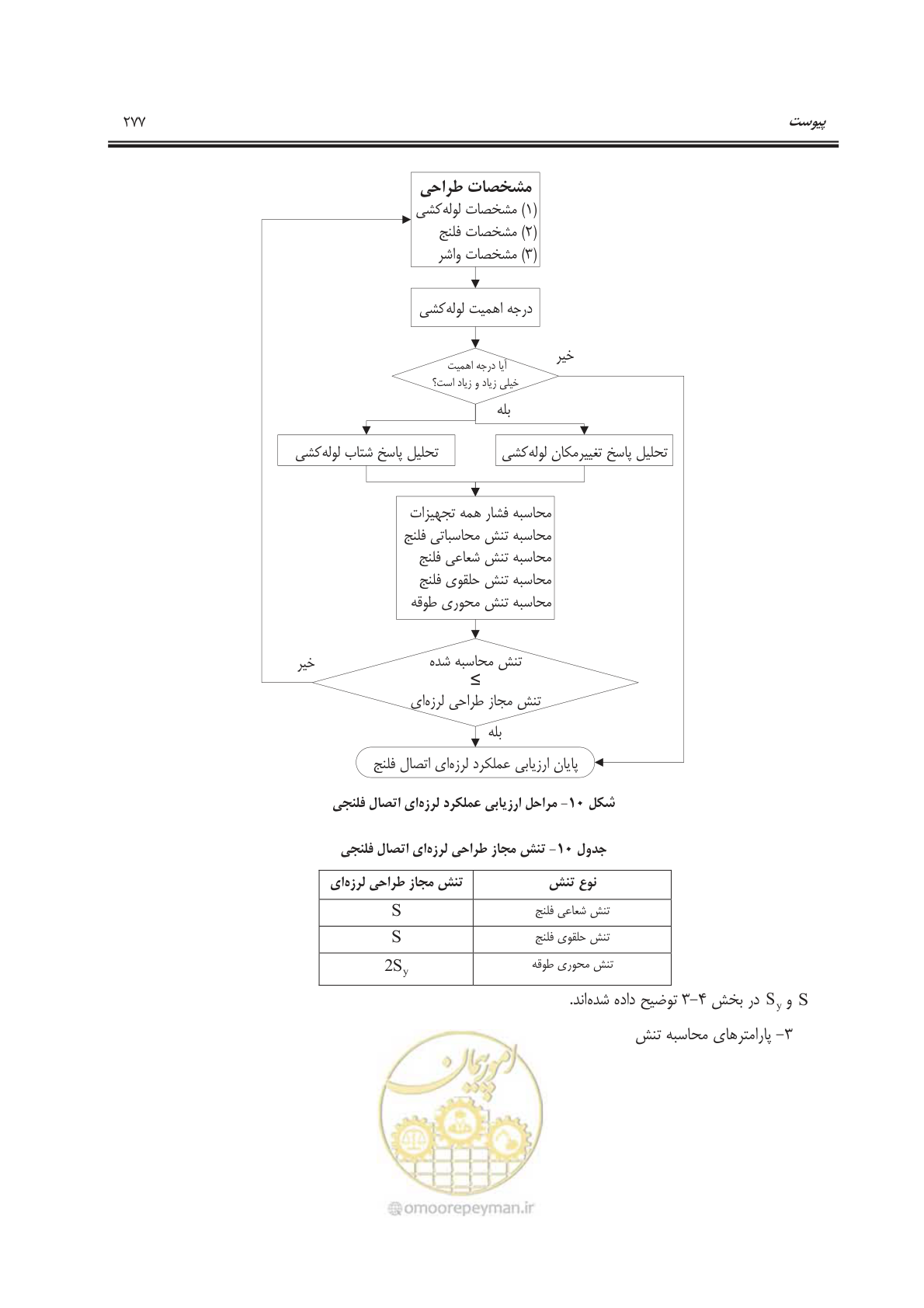 صفحه 330 از 391