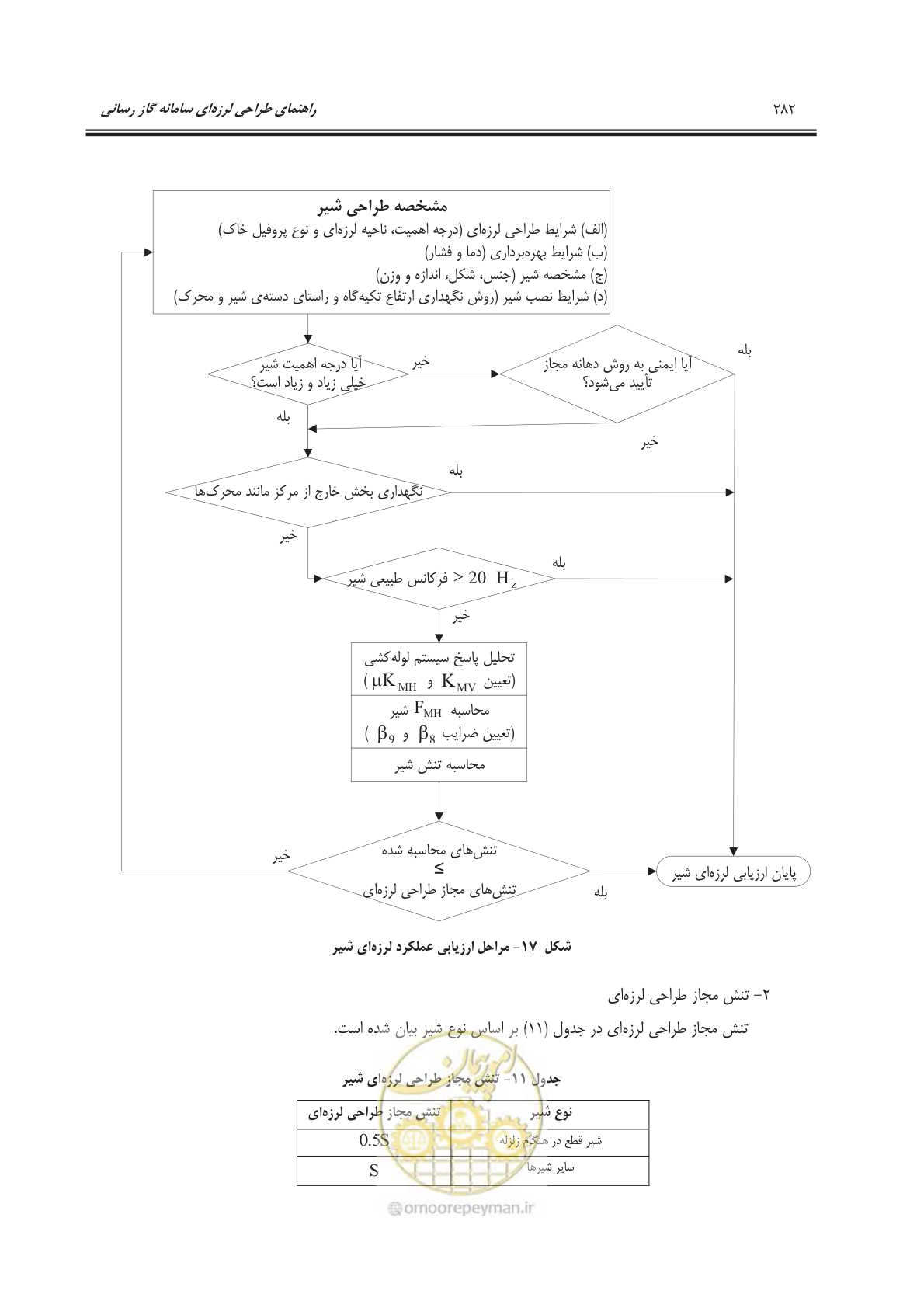 صفحه 335 از 391