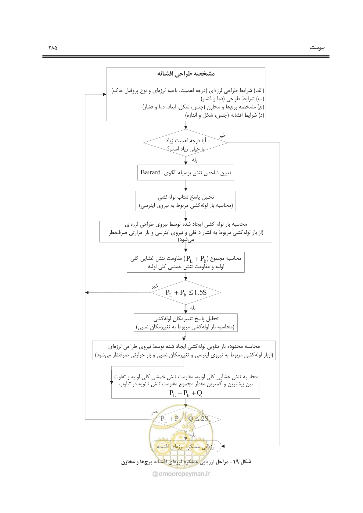 صفحه 338 از 391