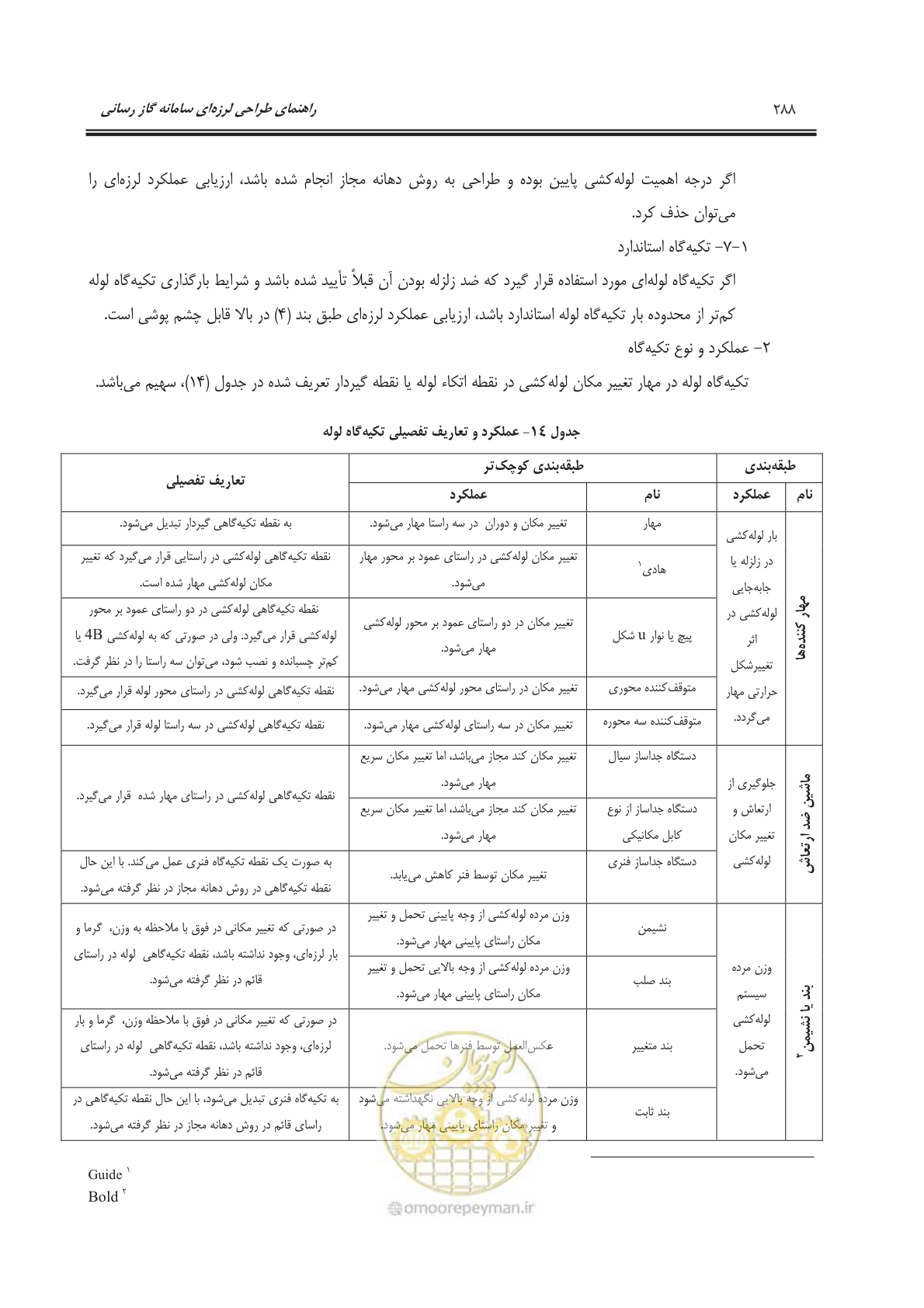 صفحه 341 از 391
