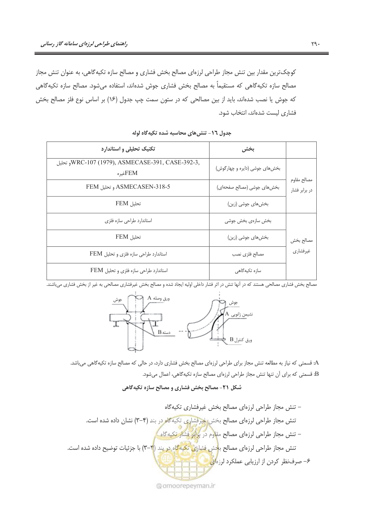 صفحه 343 از 391