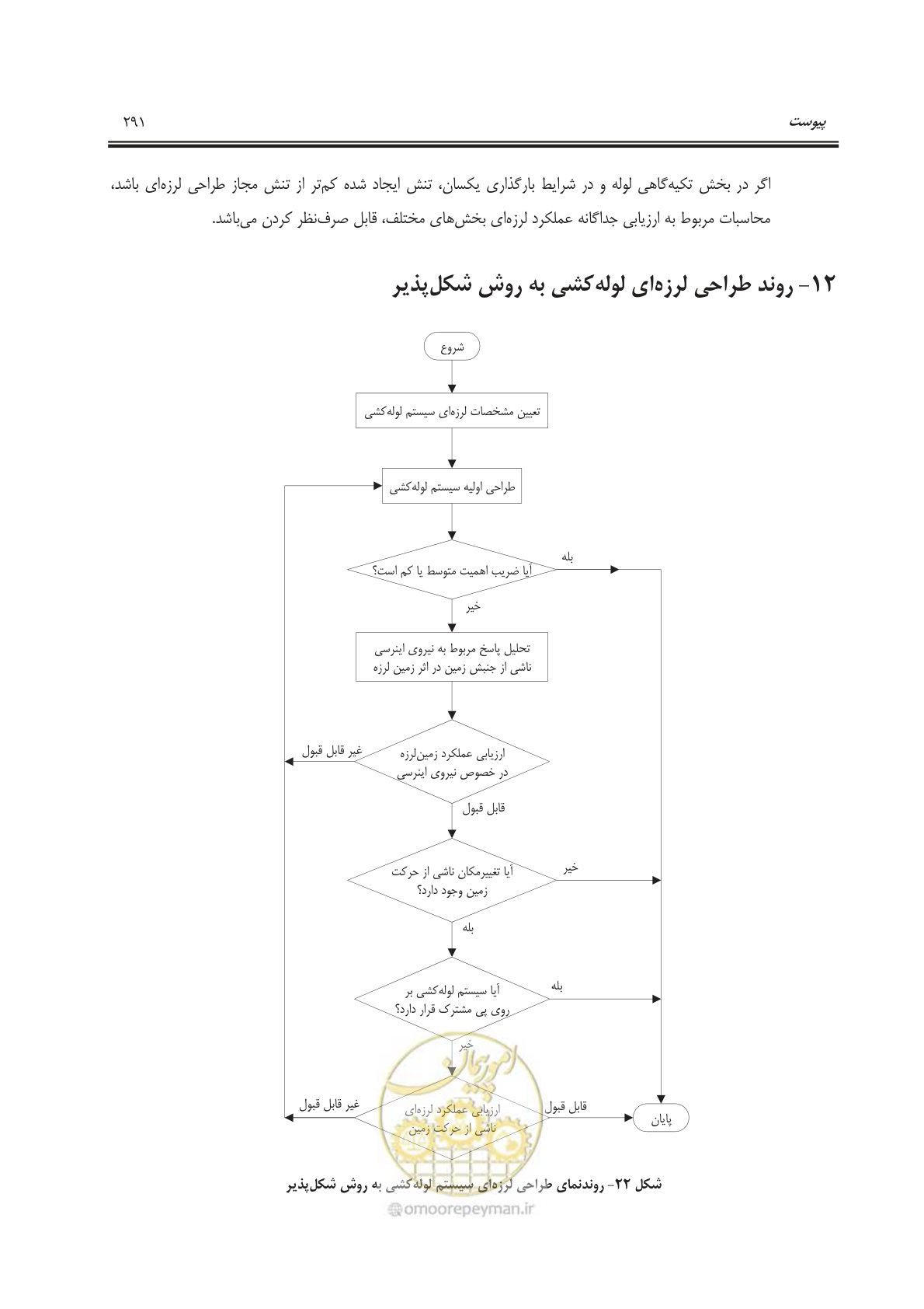 صفحه 344 از 391