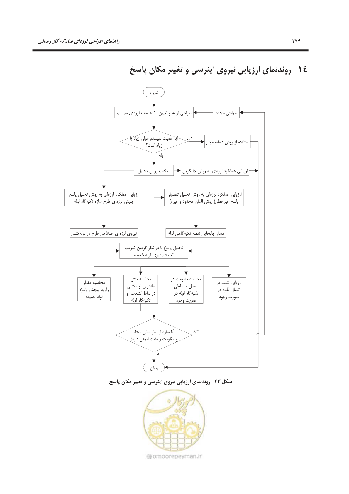 صفحه 347 از 391