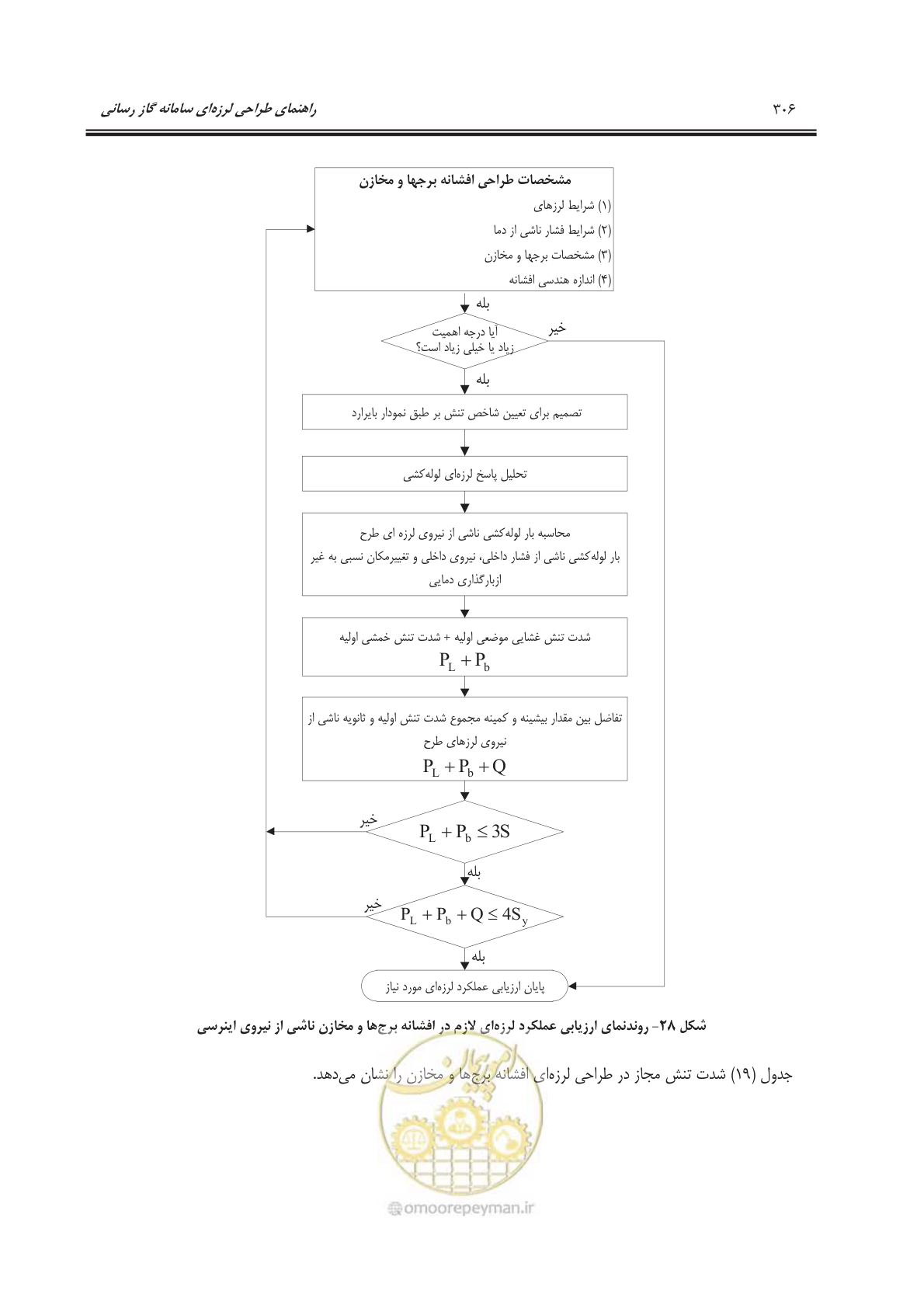 صفحه 359 از 391