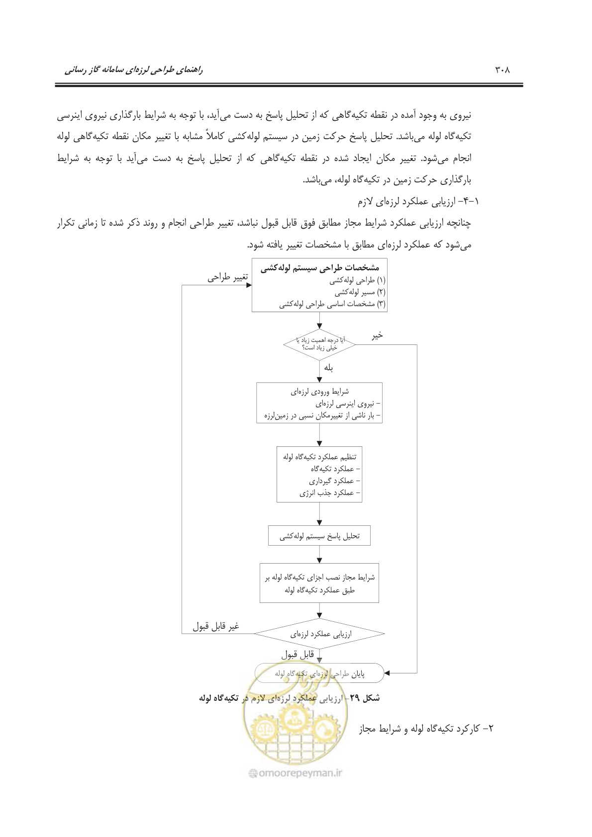 صفحه 361 از 391