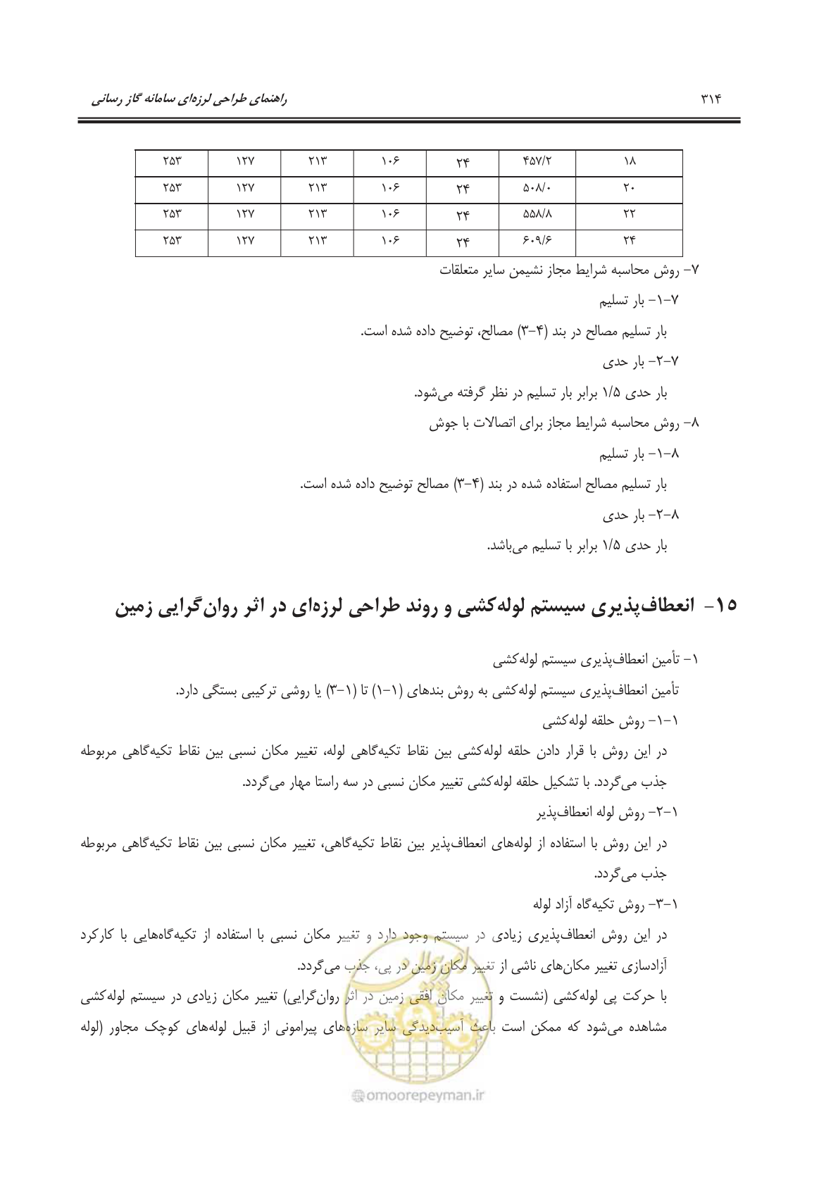 صفحه 367 از 391