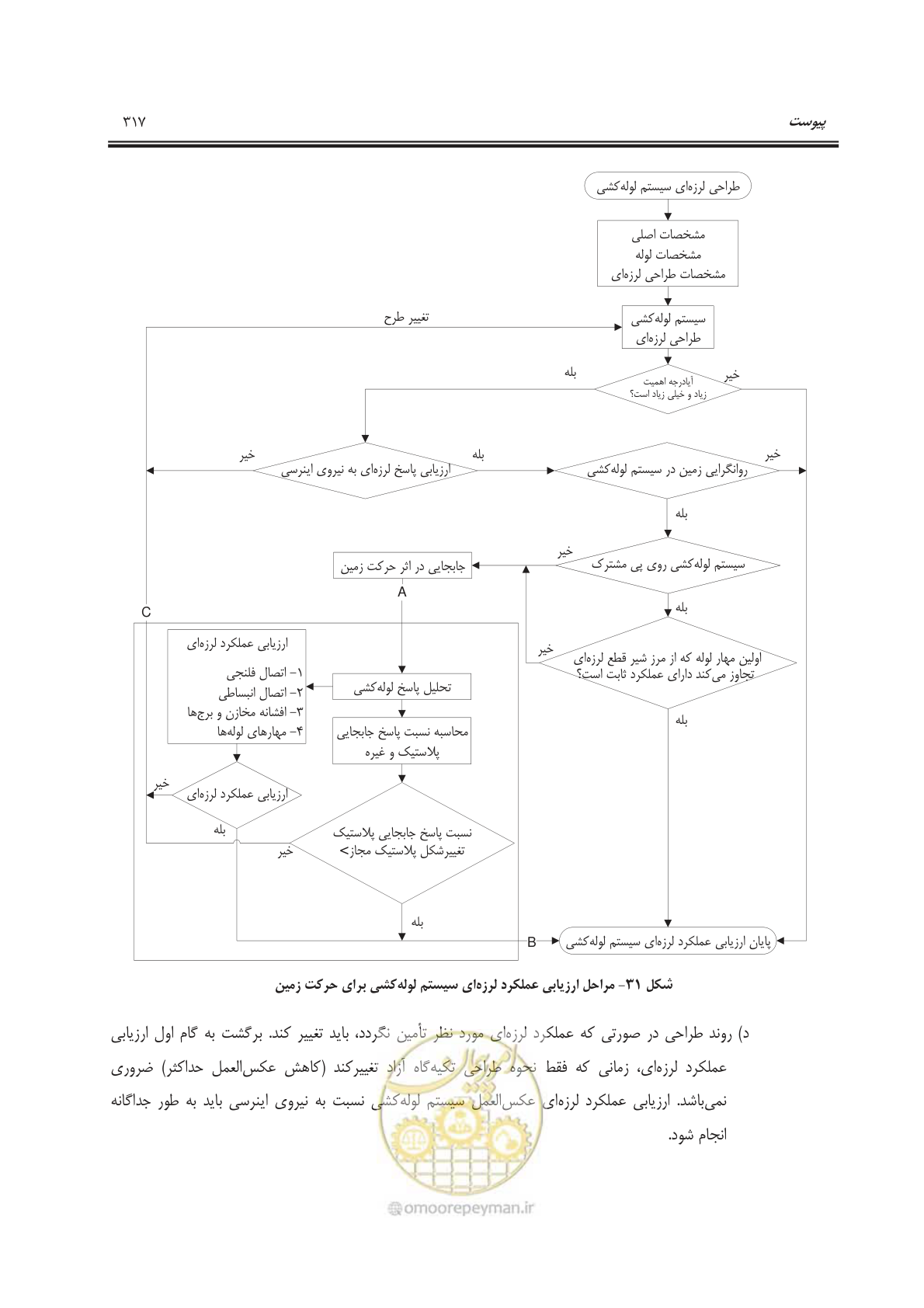 صفحه 370 از 391
