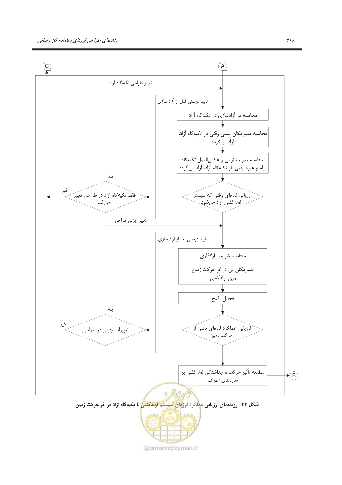 صفحه 371 از 391