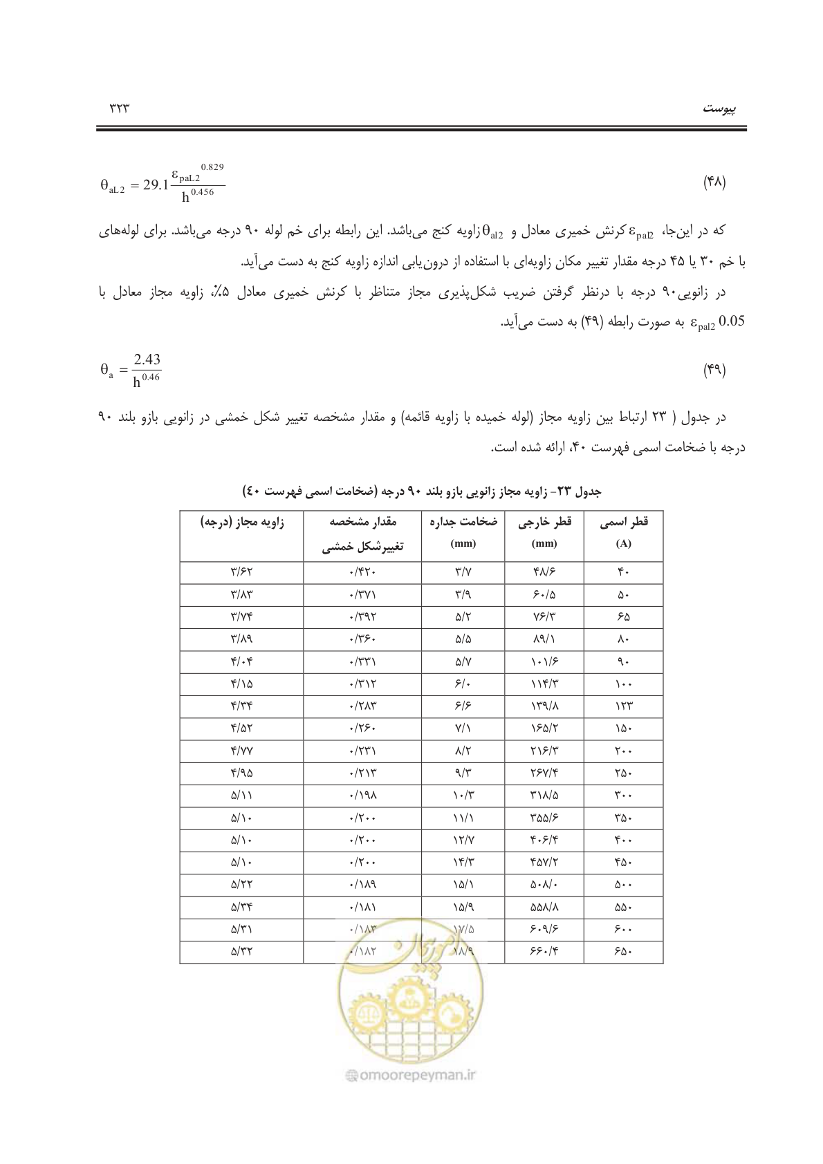 صفحه 376 از 391