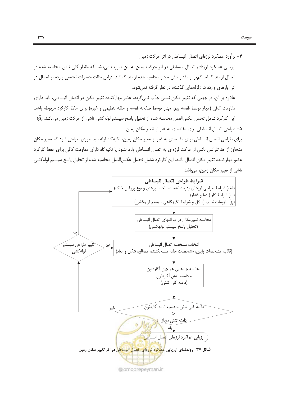 صفحه 380 از 391