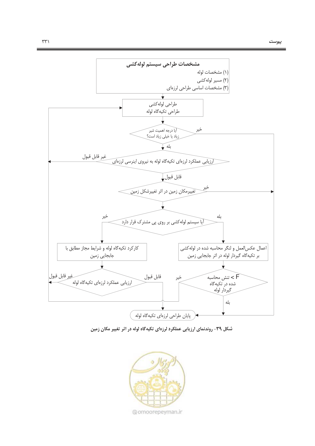صفحه 384 از 391