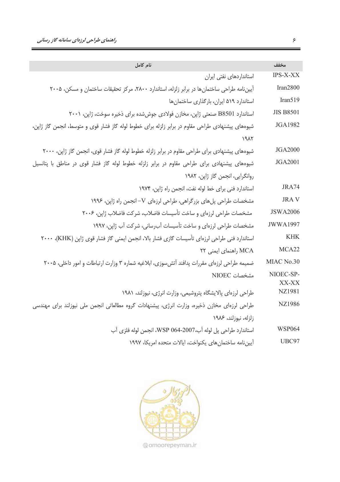 صفحه 60 از 391