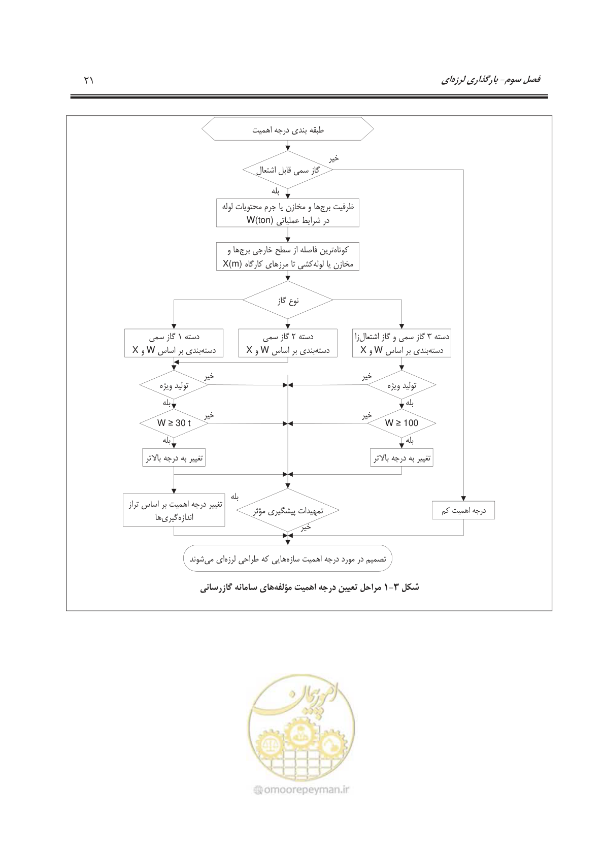 صفحه 75 از 391