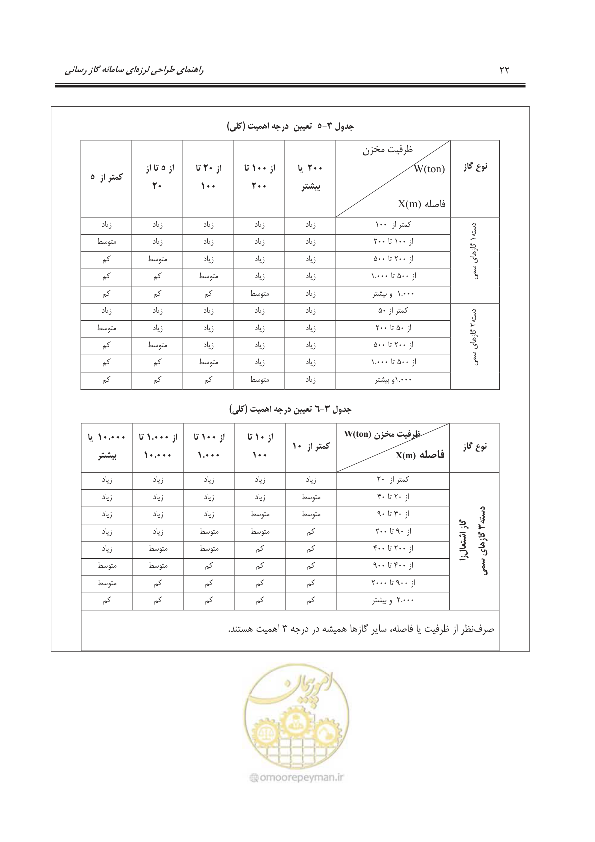صفحه 76 از 391