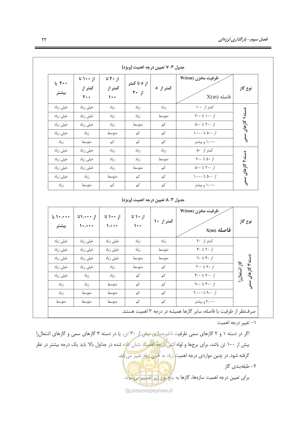 صفحه 77 از 391