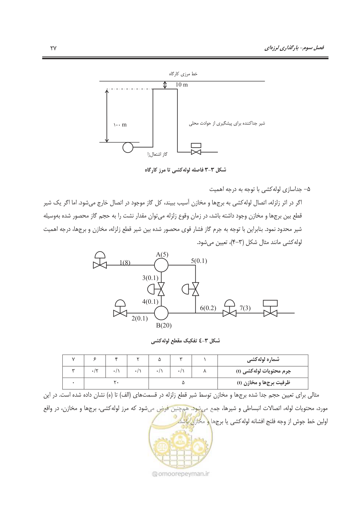 صفحه 81 از 391