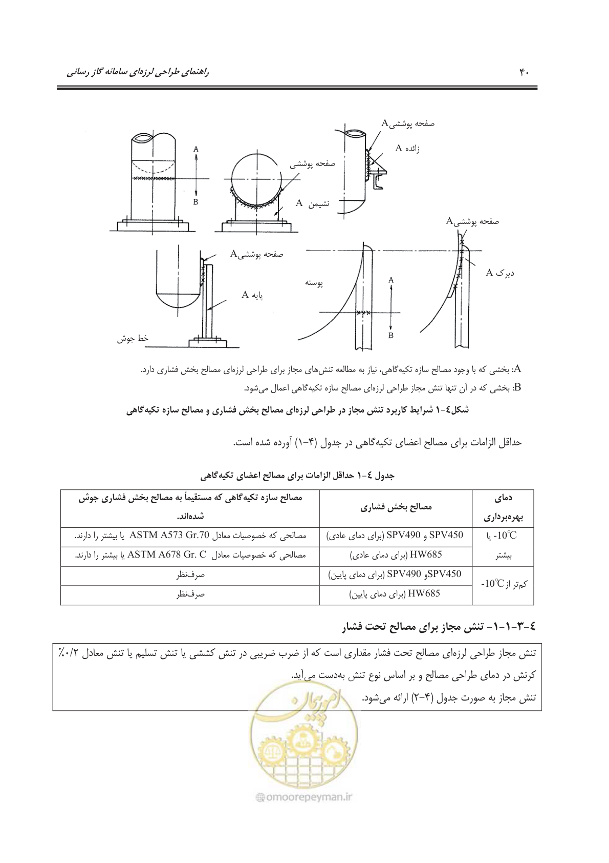 صفحه 94 از 391