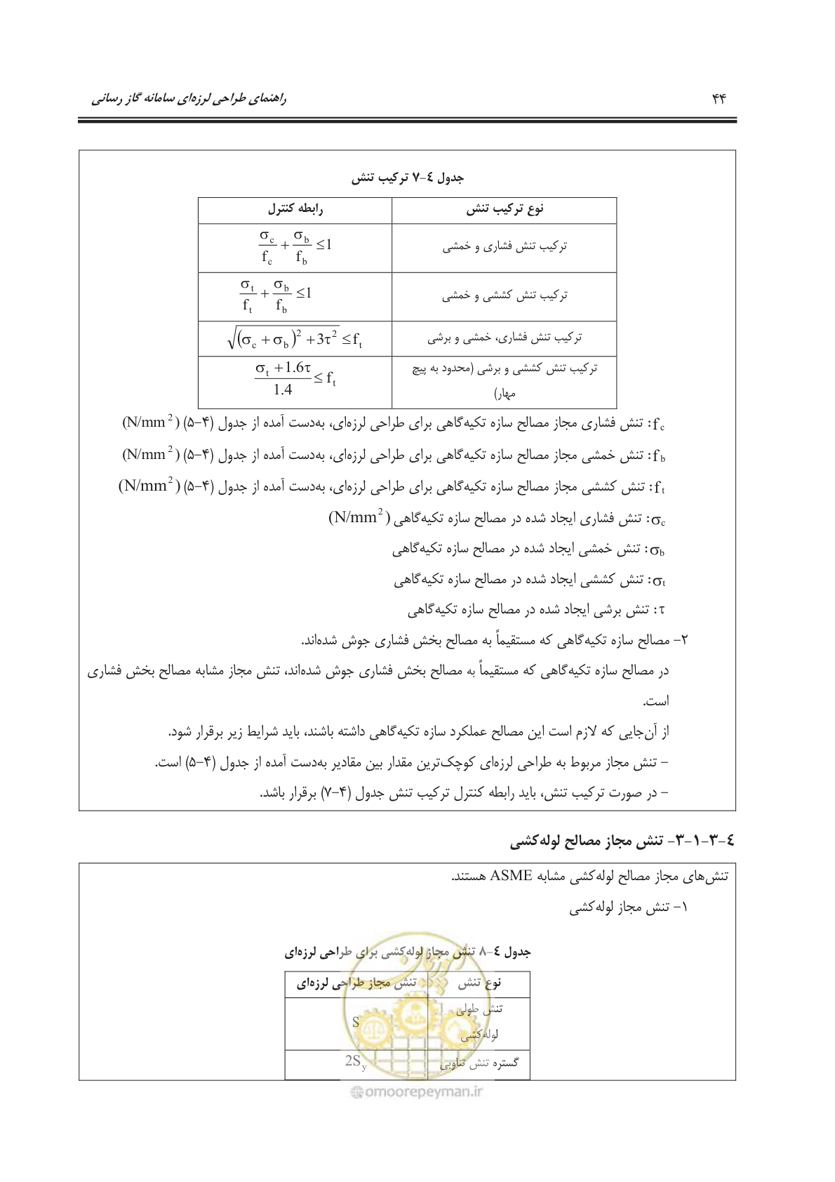 صفحه 98 از 391