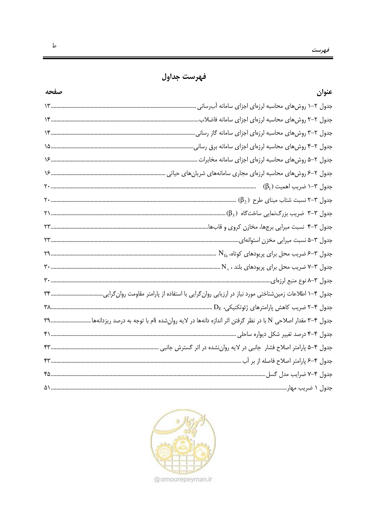صفحه 15 از 81