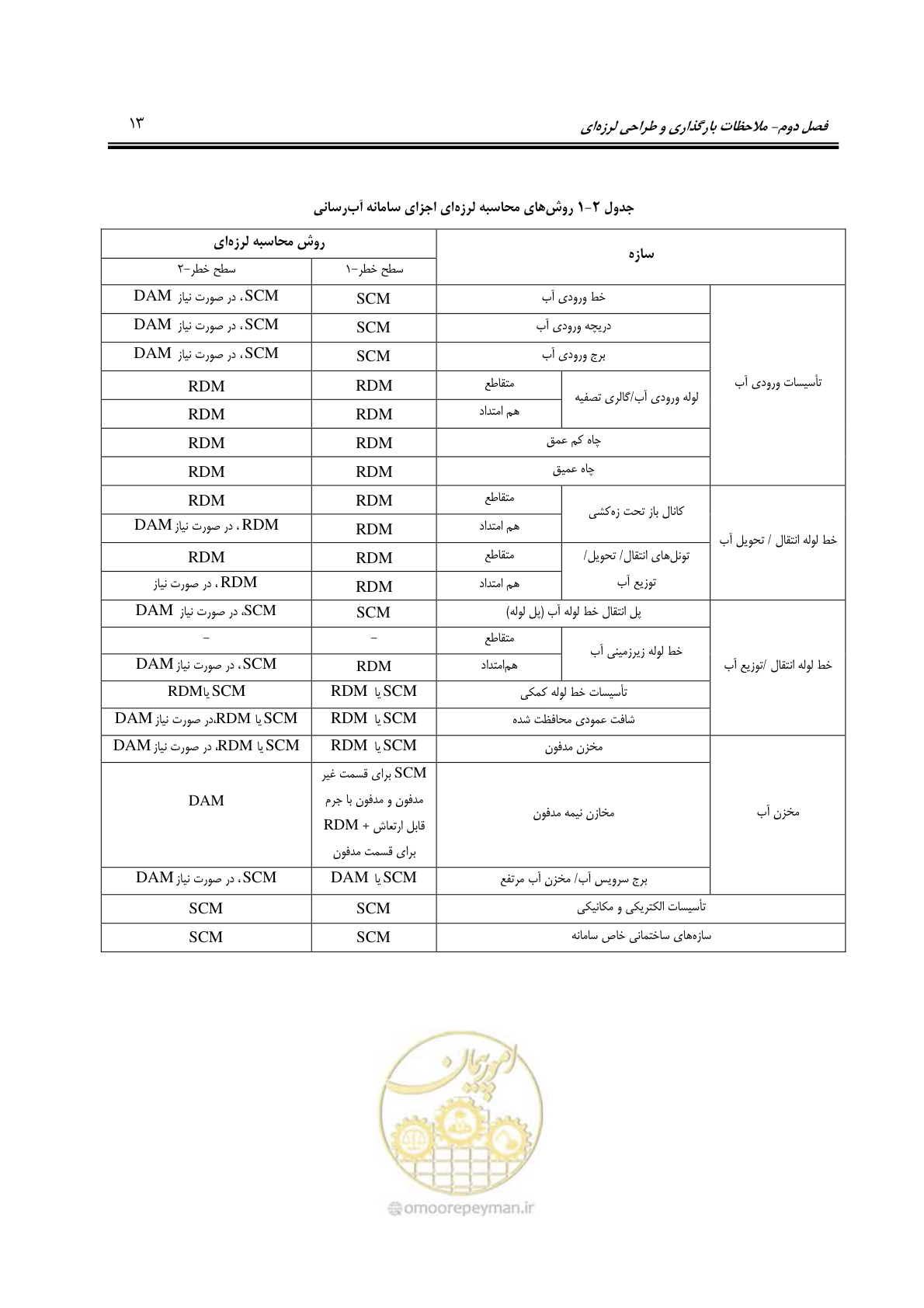 صفحه 35 از 81