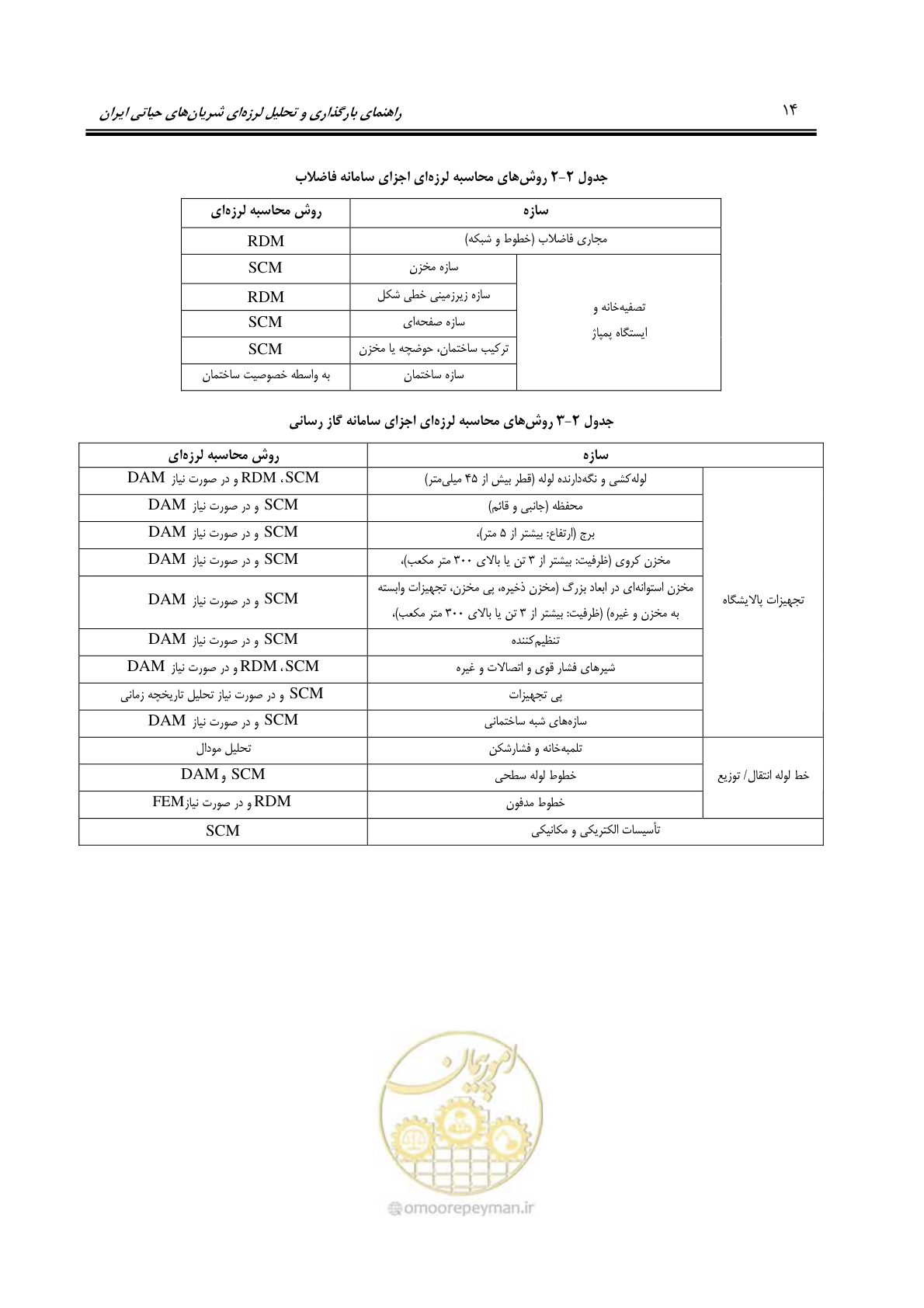 صفحه 36 از 81