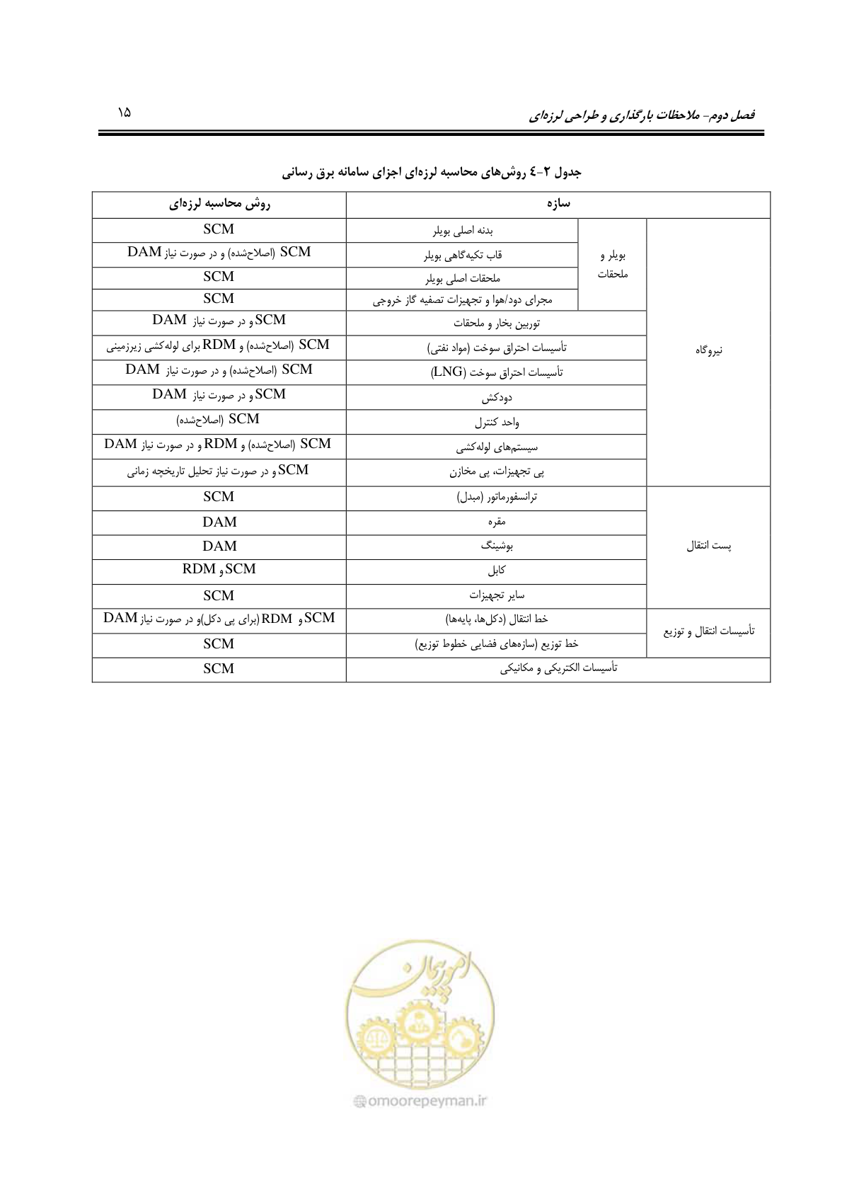 صفحه 37 از 81