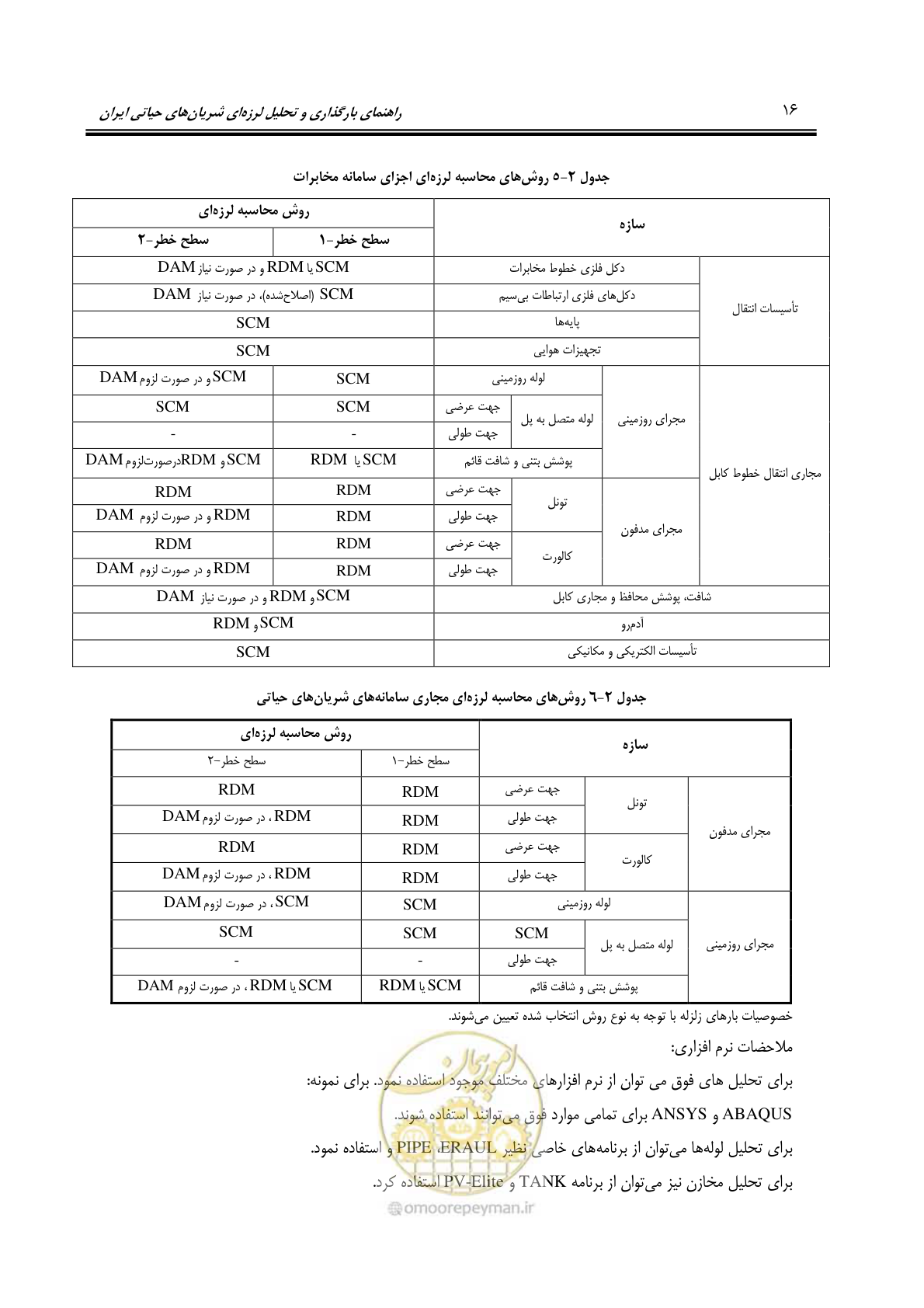 صفحه 38 از 81