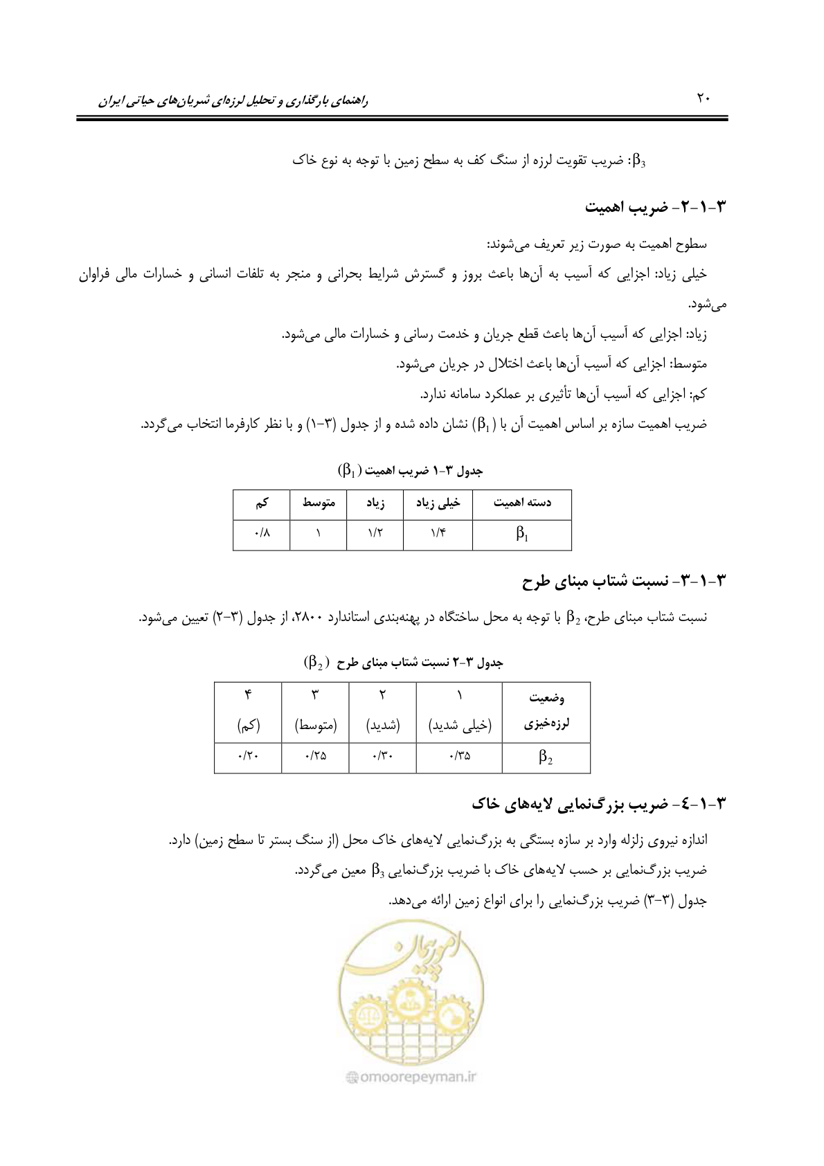 صفحه 42 از 81