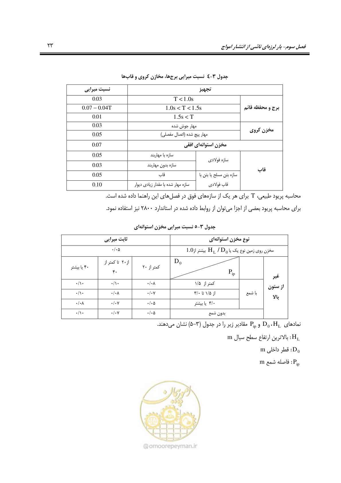 صفحه 45 از 81