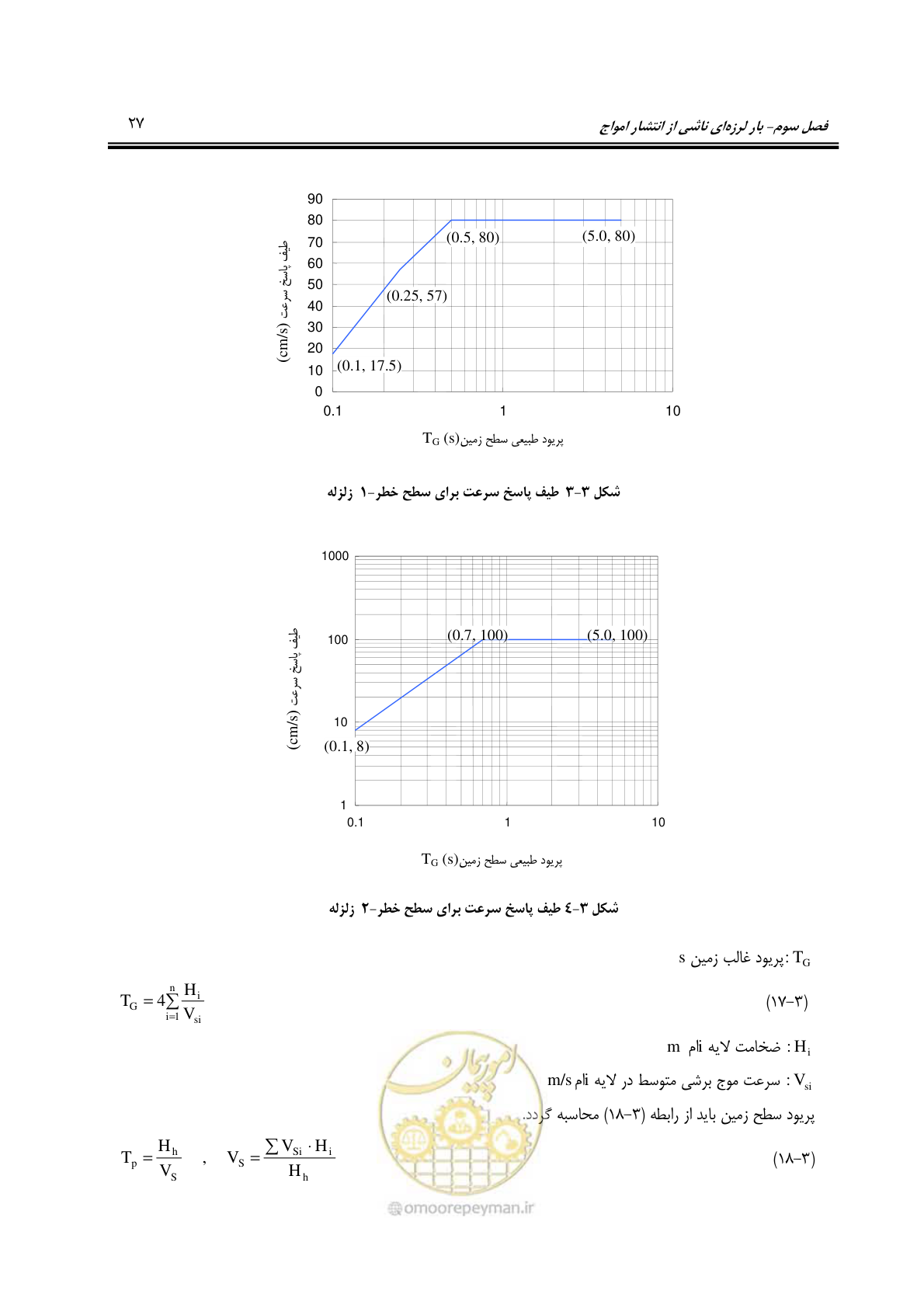 صفحه 49 از 81